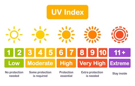 normal uv for tanning.